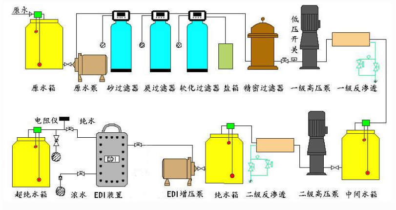 ���yƷ<strong><a href='news.html' target='_blank' title='ȥ�x��ˮ�O(sh��)��'>ȥ�x��ˮ�O(sh��)��</a></strong>��ˇ���̈D